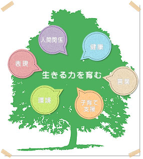 子育て支援